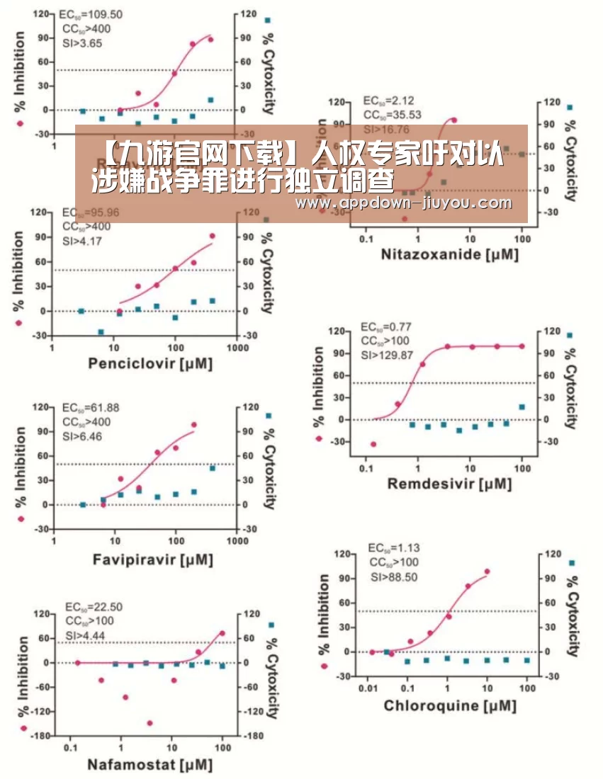 【九游官网下载】人权专家吁对以涉嫌战争罪进行独立调查(图1) 九游游戏盒子